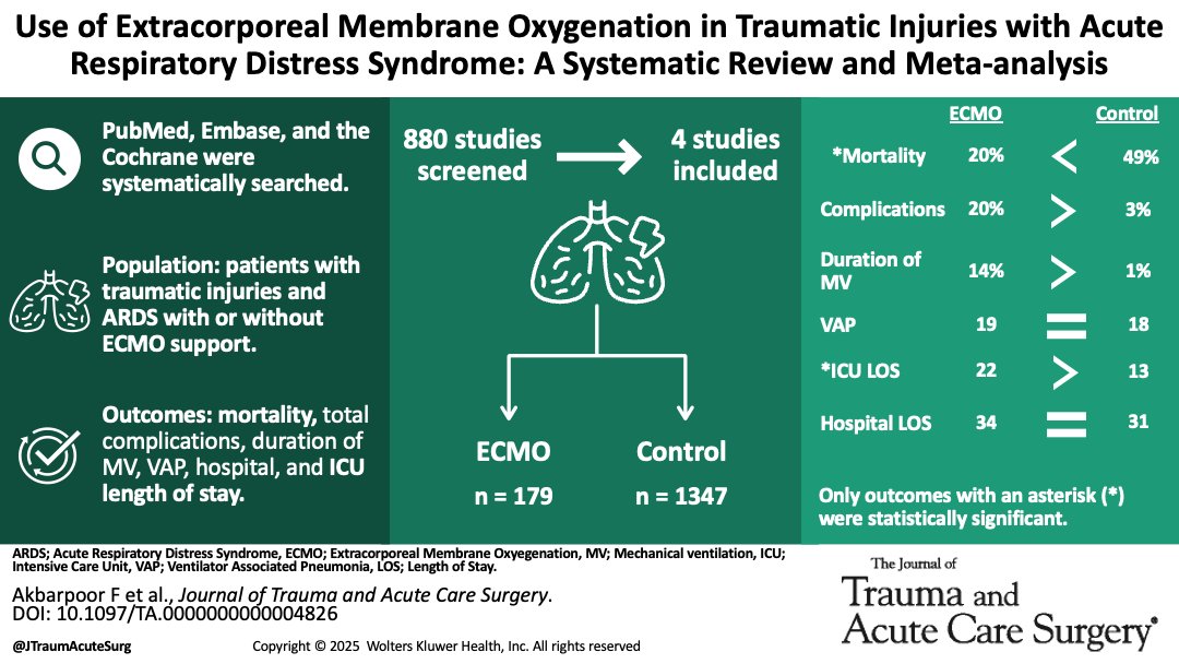 Journal of Trauma and Acute Care Surgery tweet media
