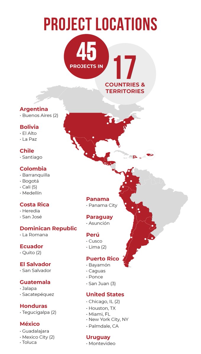 Maestro Cares Foundation tweet media