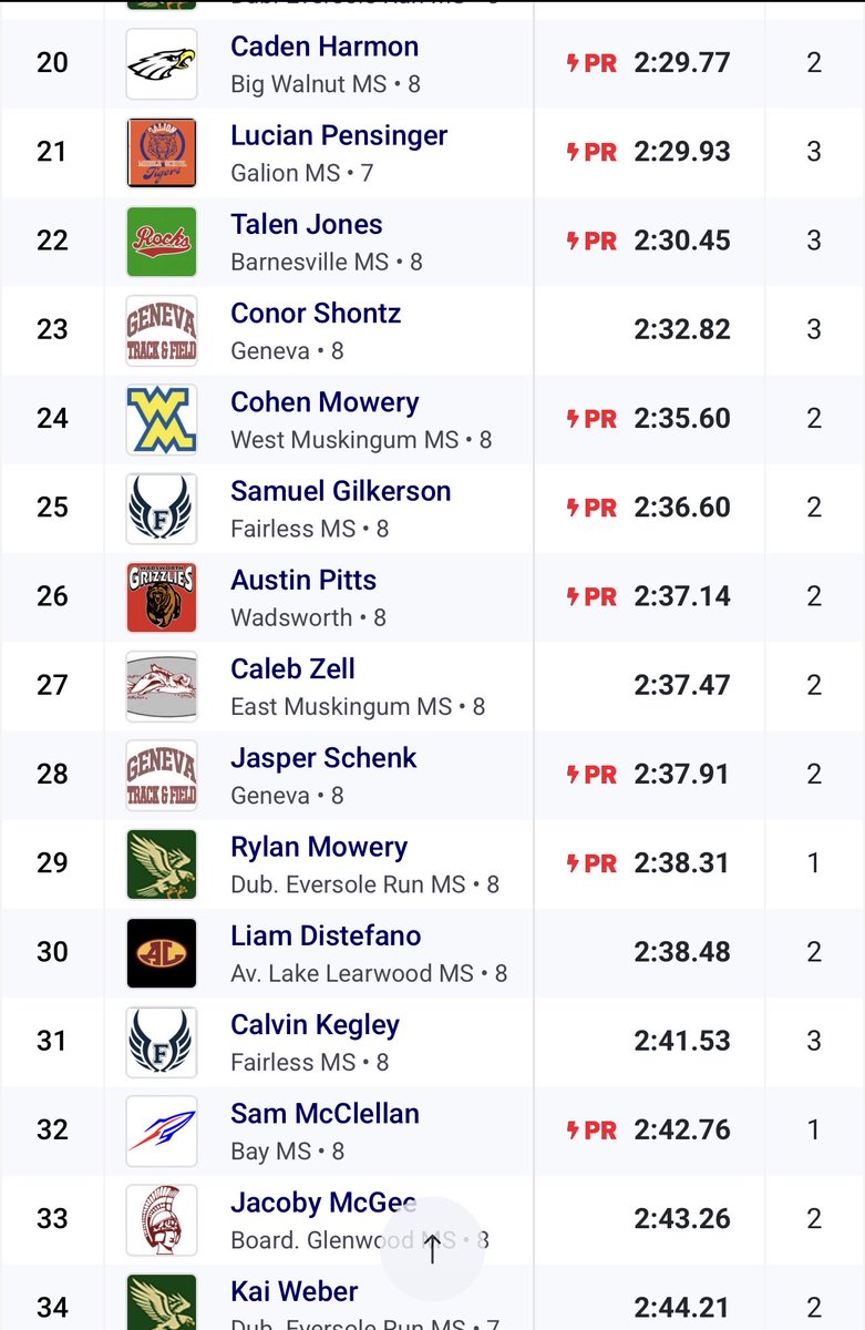 Wadsworth Men's T&F tweet media