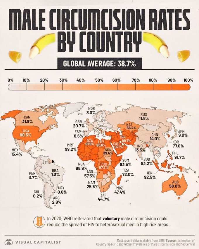Ethiopia in Data 🇪🇹📊📈 tweet media
