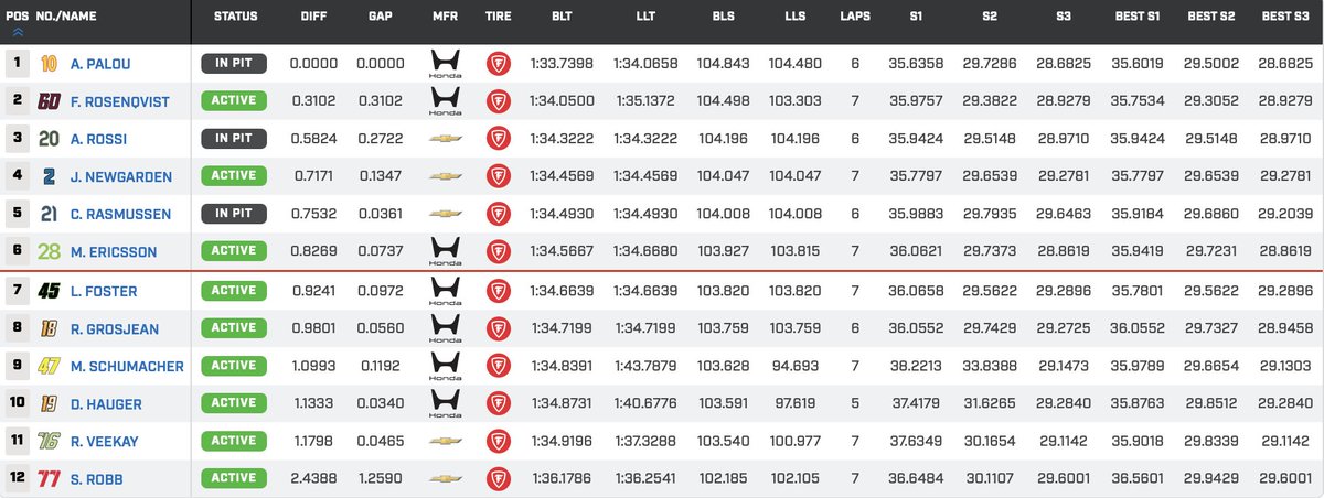 IndyCar al día tweet media