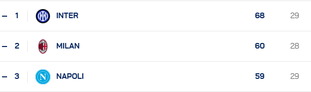 Giovanni Capuano tweet media