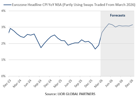 Christophe Barraud🛢🐳 tweet media