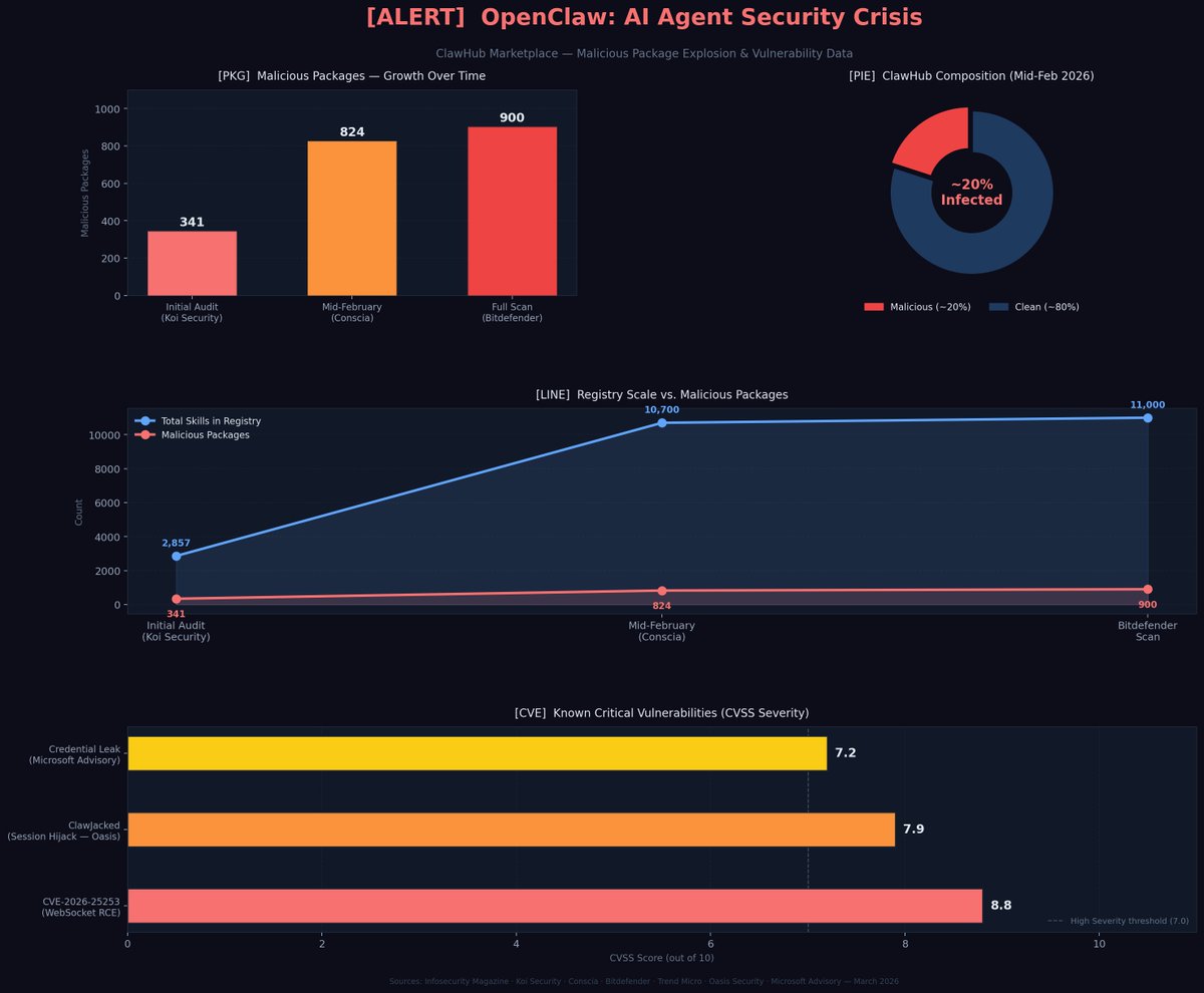 defi-finance( Data Certify AI) tweet media