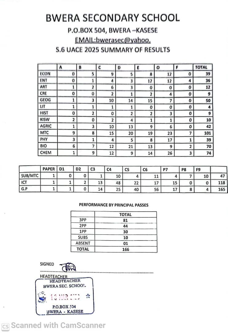 Bwera Secondary School tweet media
