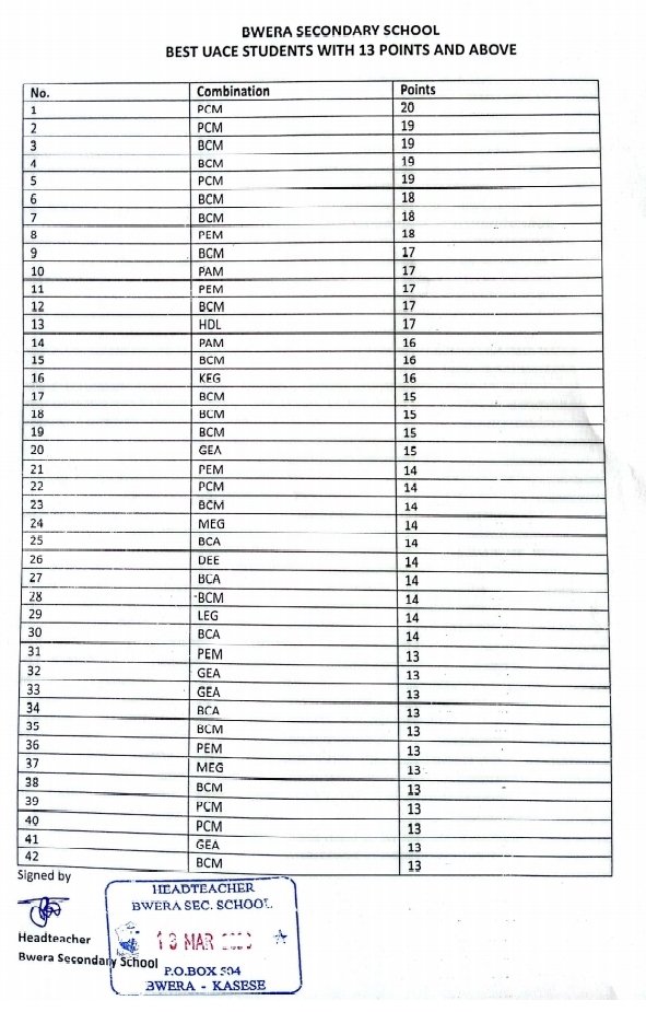 Bwera Secondary School tweet media