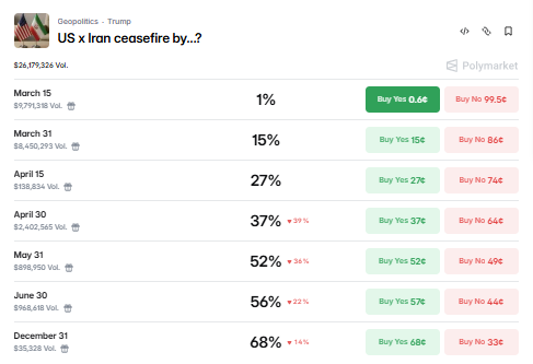 Christophe Barraud🛢🐳 tweet media