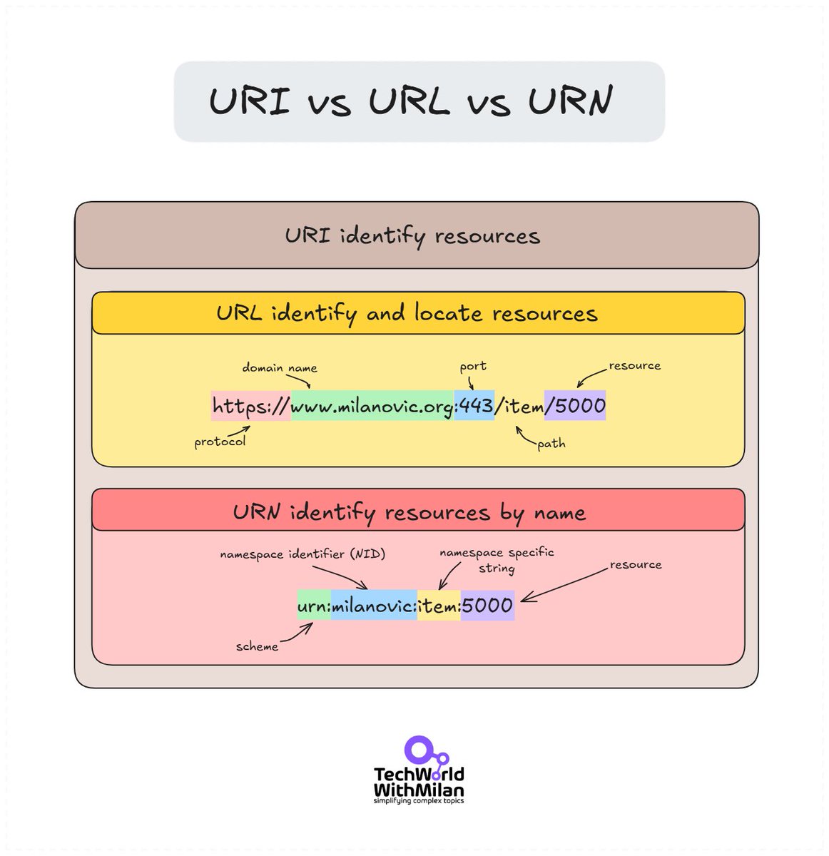 Dr Milan Milanović tweet media