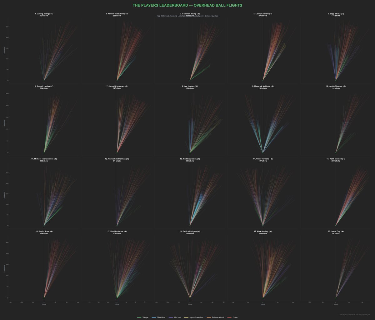 Hutch🏌️‍♂️📉 tweet media