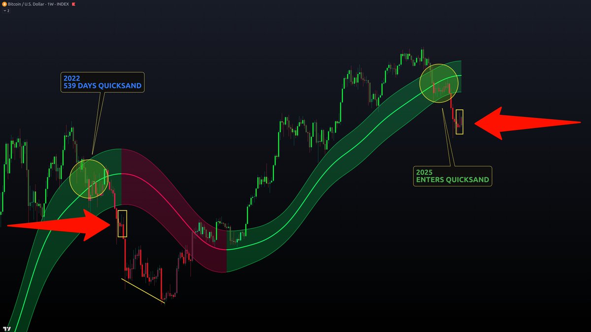 Crypto Crew University tweet media