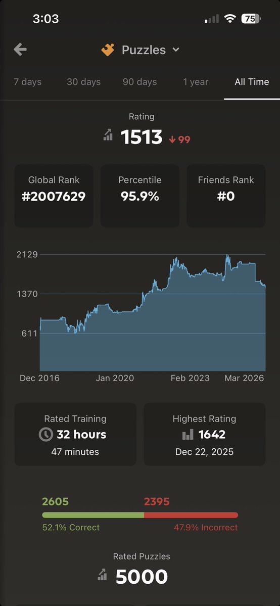 Diary of a Vol Fan tweet media