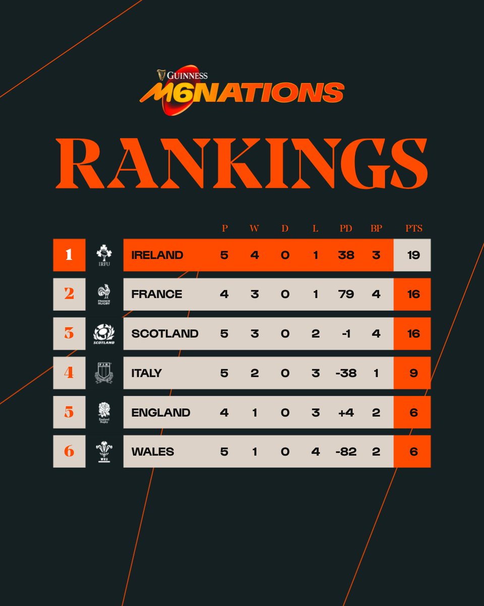 Guinness Men's Six Nations tweet media