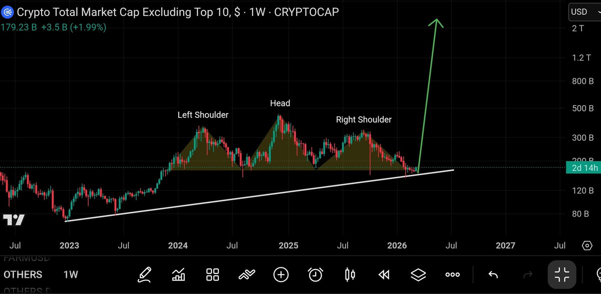 CryptoThro's tweet image. #Altcoin season has started 💥💥🚀🚀