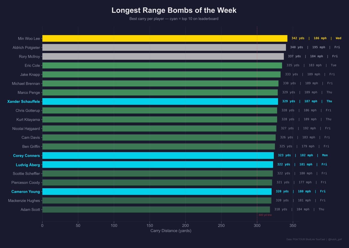 Hutch🏌️‍♂️📉 tweet media