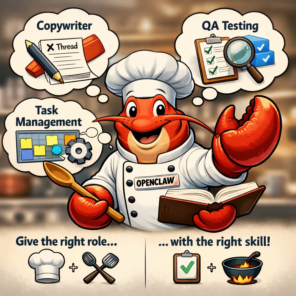 clawrecipes's tweet photo. Think of agents as roles and skills as capabilities.

Example:

• Agent: copywriter
• Skill: write an X thread
• Agent: QA
• Skill: verify workflow run artifacts
• Agent: lead
• Skill: triage backlog and assign next task

Why this matters:

1. agents should have a job
2. skills should be reusable
3. prompts should not contain your whole operating system

Small example:

Instead of:

• “You are a marketing genius, QA expert, coder, PM, and writer…”

Do:

• agent = marketing-copywriter
• skill = draft-social-posts
• files = brand rules + campaign brief + examples

Cleaner inputs.
Better outputs.
Less chaos.