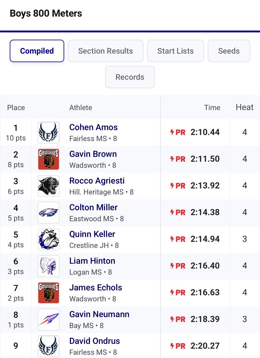 Wadsworth Men's T&F tweet media