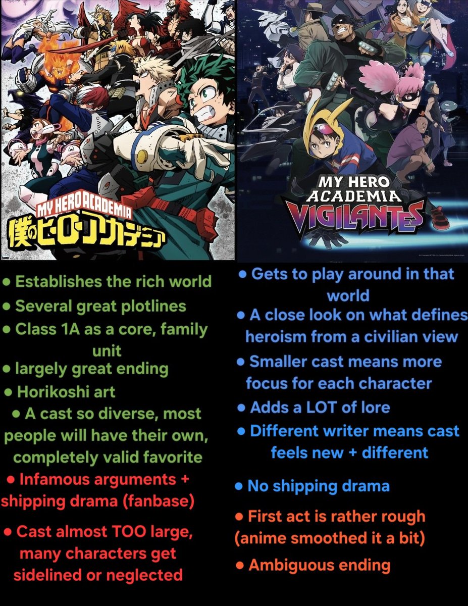 Some personal pros and cons I was thinking about for both series. #MHA #Vigilantes