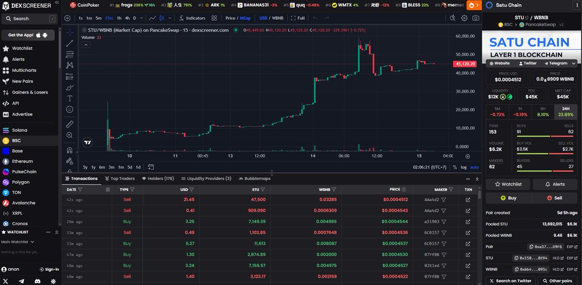 Satu Chain | Layer 1 Blockchain tweet media