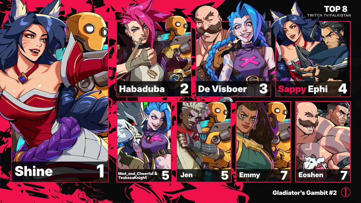 Gladiator's Gambit tweet media