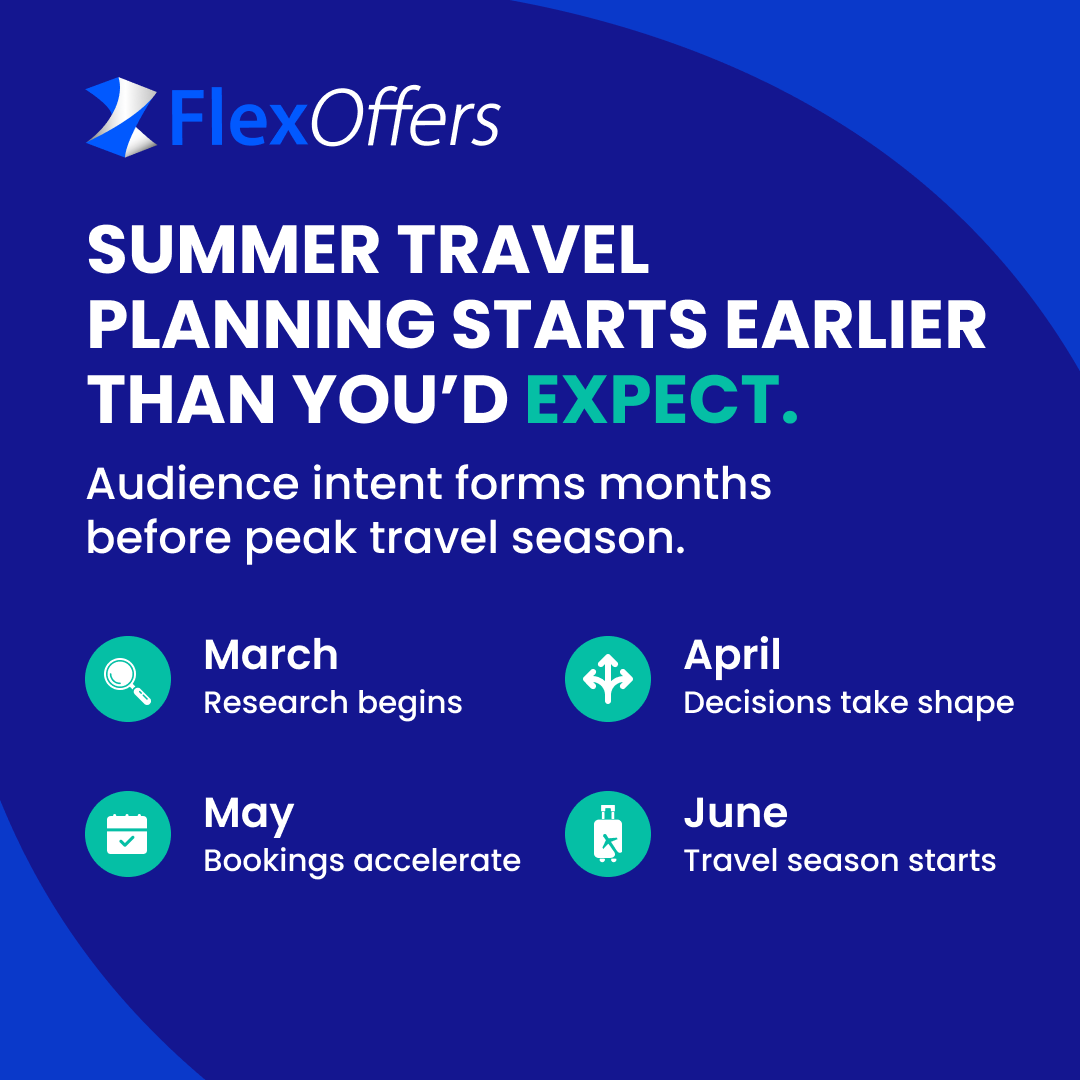 FlexOffers - Partnerships at Scale, Simplified! tweet media