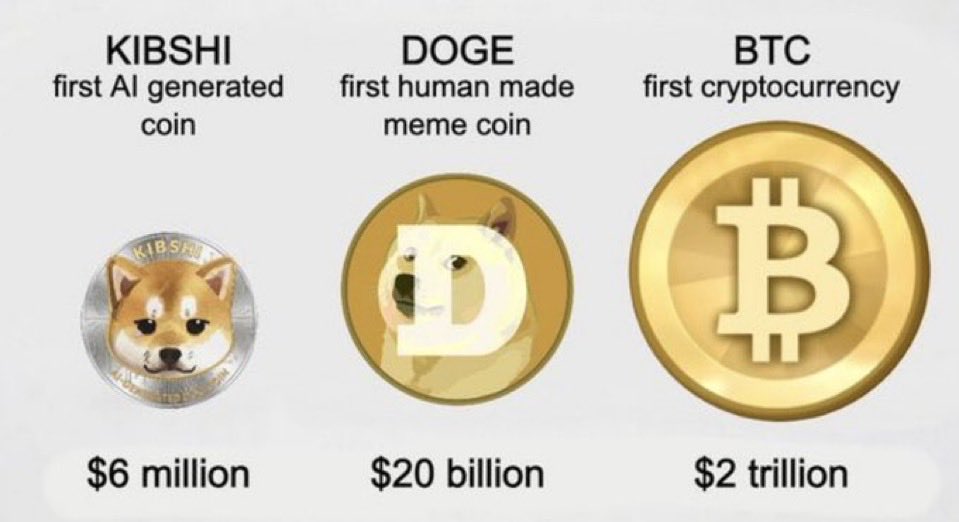 Simple. $KIBSHI to $33 billion.