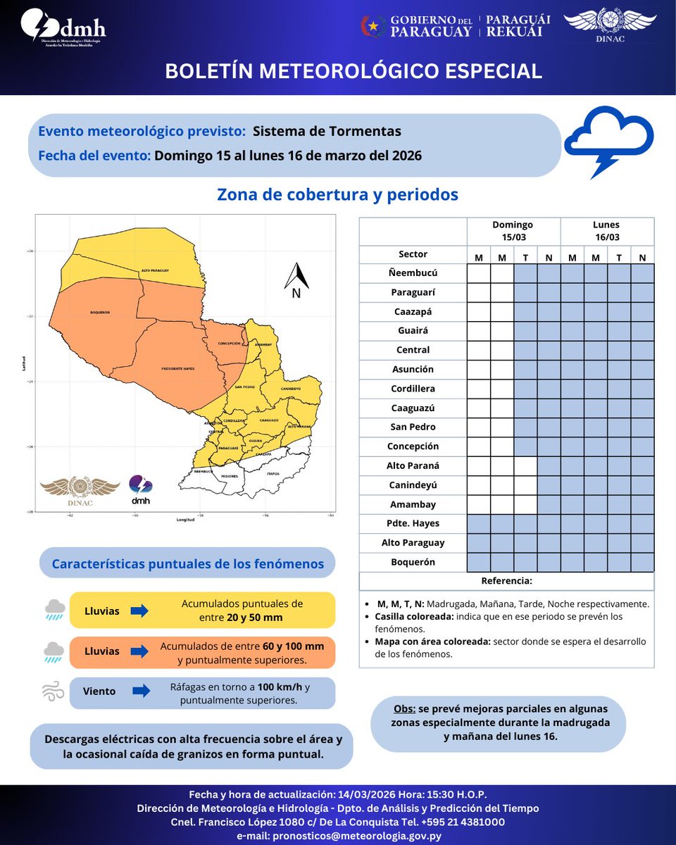 Dirección de Meteorología e Hidrología - DMH tweet media