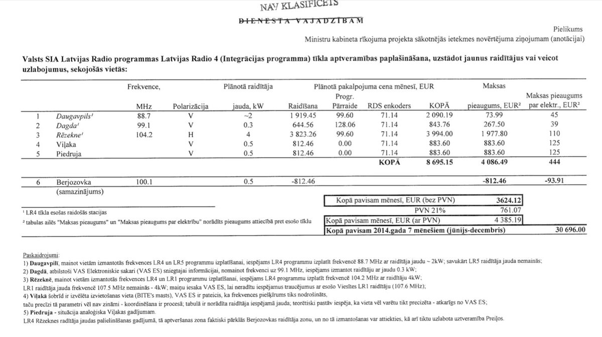 Rihards Freidenfelds tweet media