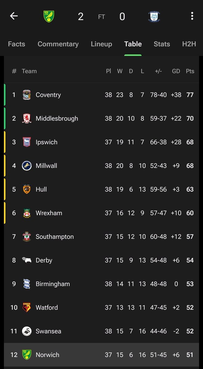 Amarillo Army tweet media