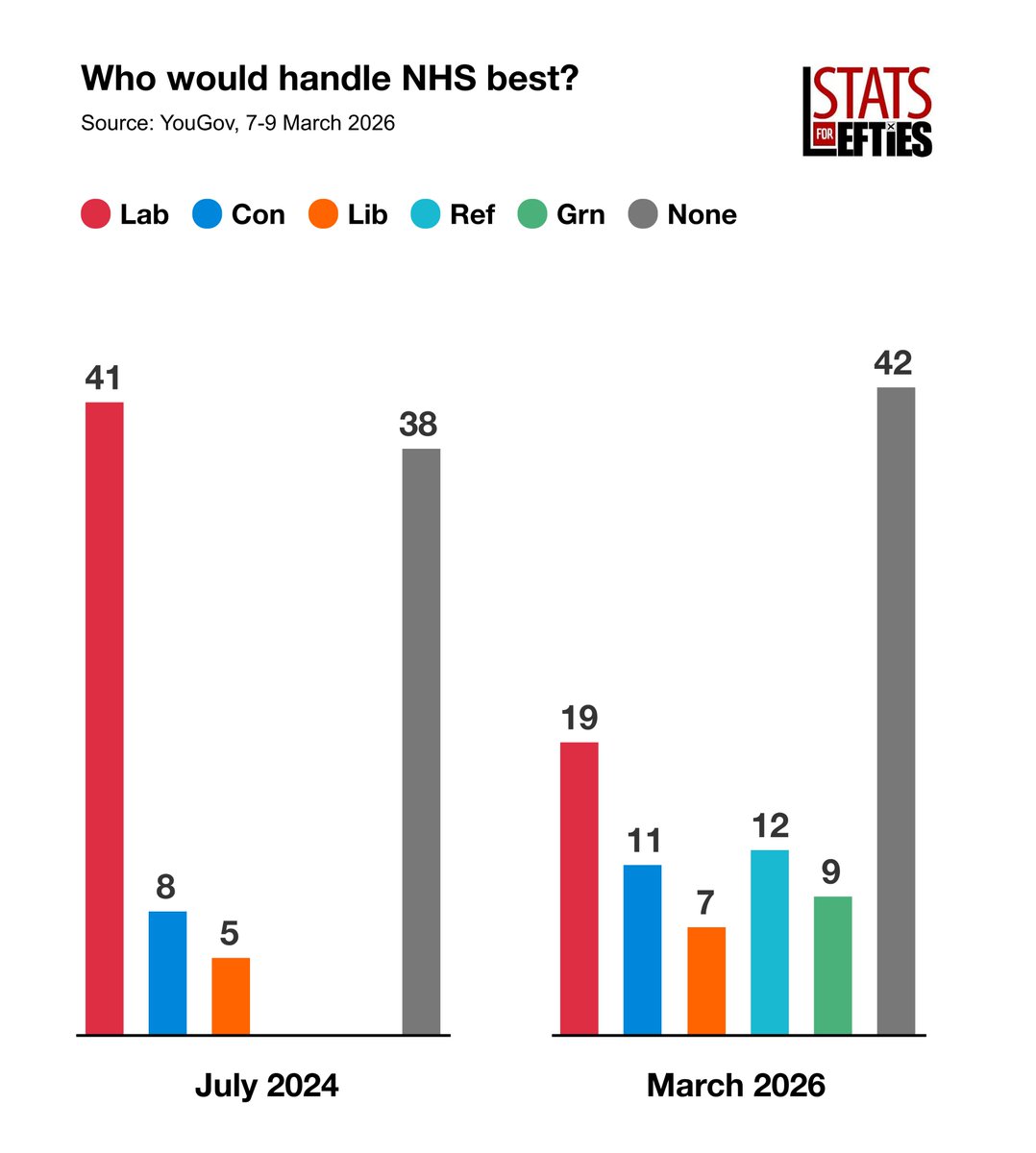 Stats for Lefties 🍉🏳️‍⚧️ tweet media