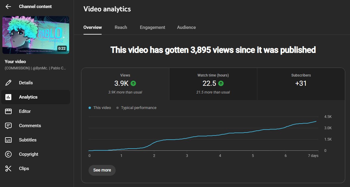 Faixa (commissions open) tweet media