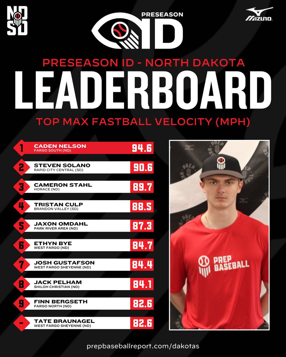 Prep Baseball Dakotas tweet media