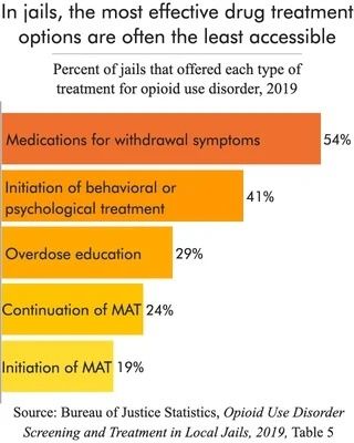 Prison Policy Initiative tweet media
