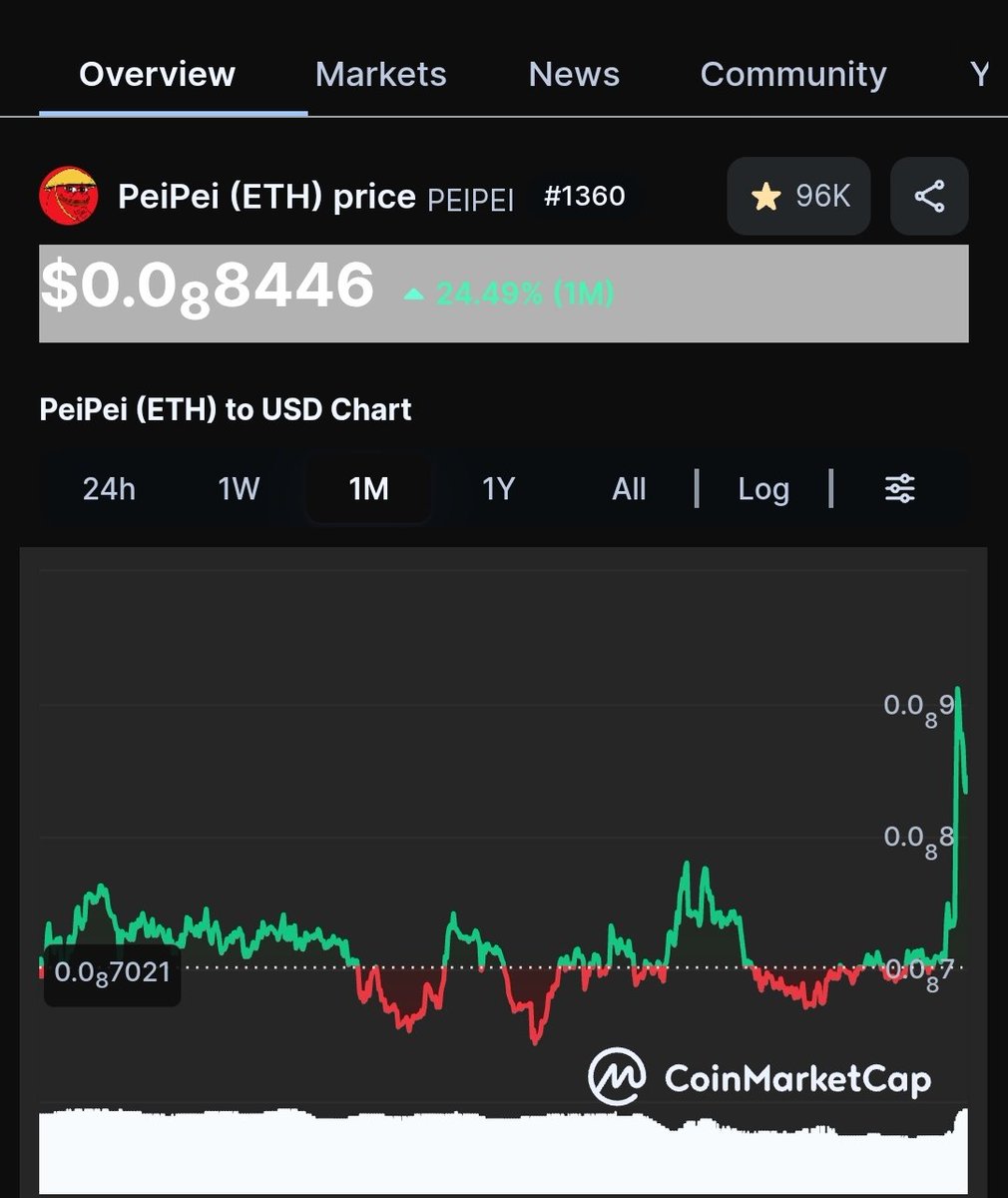 $HOLDERS tweet media