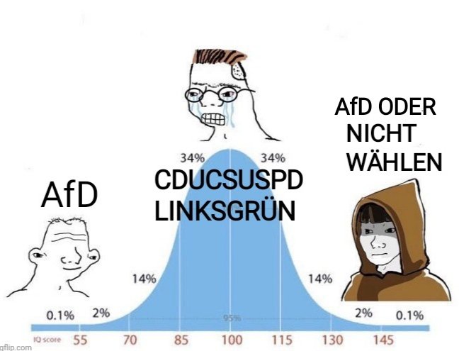 Der Zustand: