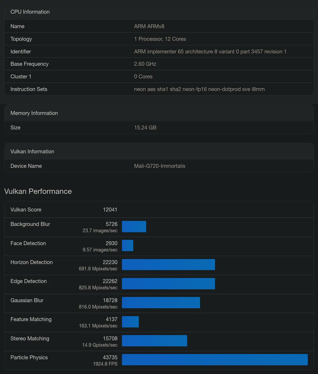 Interfacing Linux tweet media