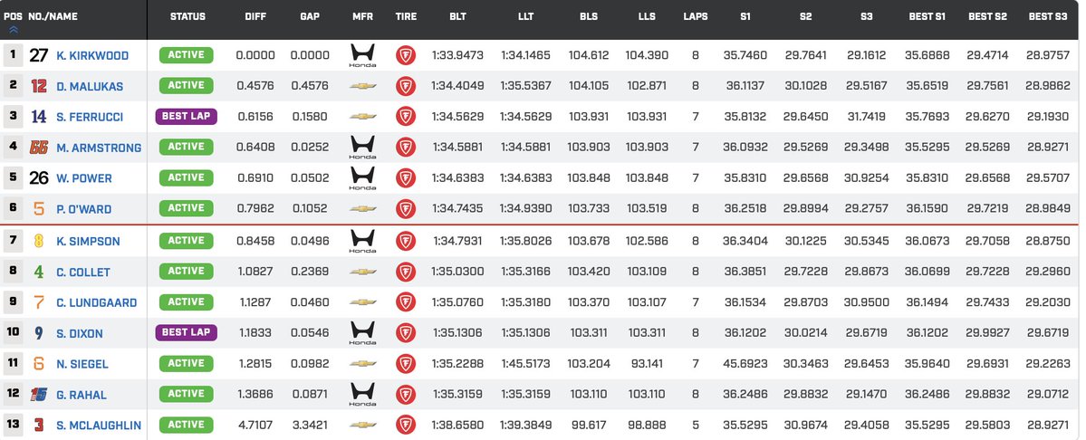 IndyCar al día tweet media