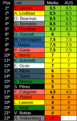 Santi Fernández ¹⁴ 🇪🇦 tweet media