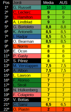 Santi Fernández ¹⁴ 🇪🇦 tweet media