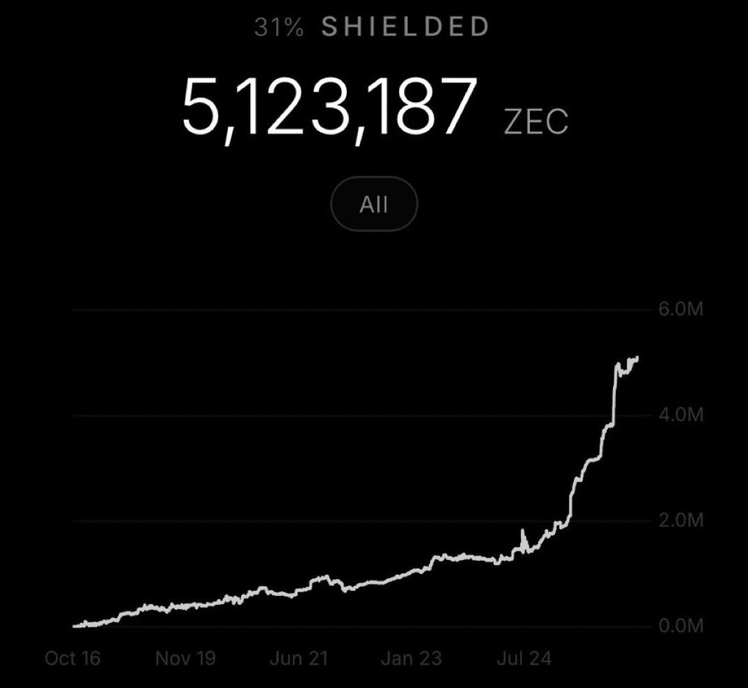 Anonymist 🛡️ tweet media