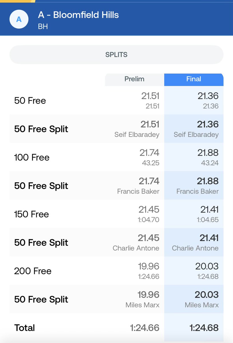 David Zulkiewski tweet media