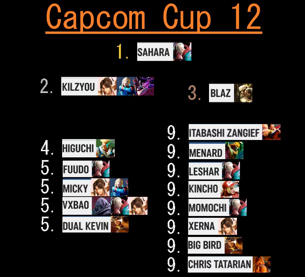 Lordbison tweet media