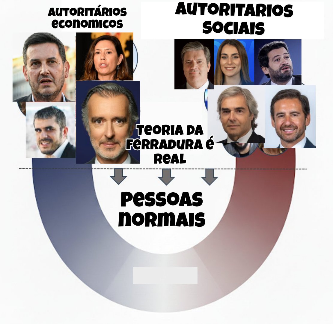 Os extremos tocam-se.