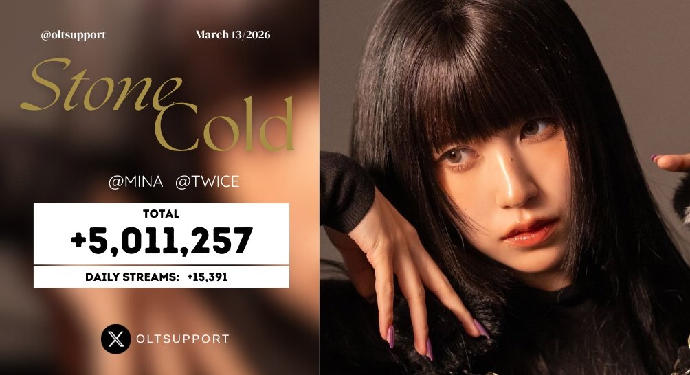 OLTSupport's tweet image. 'STONE COLD' by #MINA has surpassed 5M on Spotify 🐧

- It's the 8th song from "TEN: The story goes on" and the 237th TWICE song to do so.