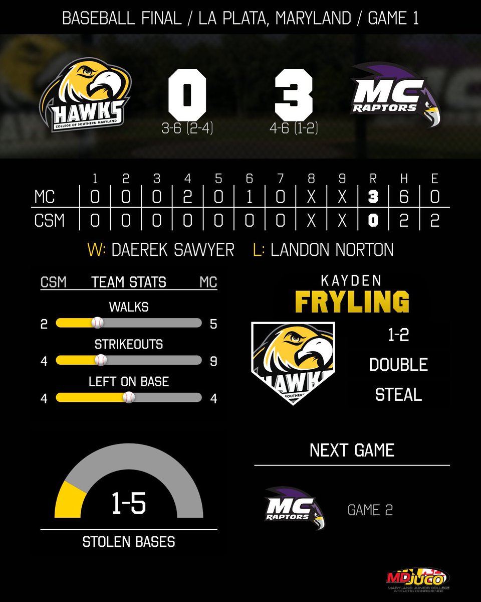 CSM Hawks Athletics tweet media