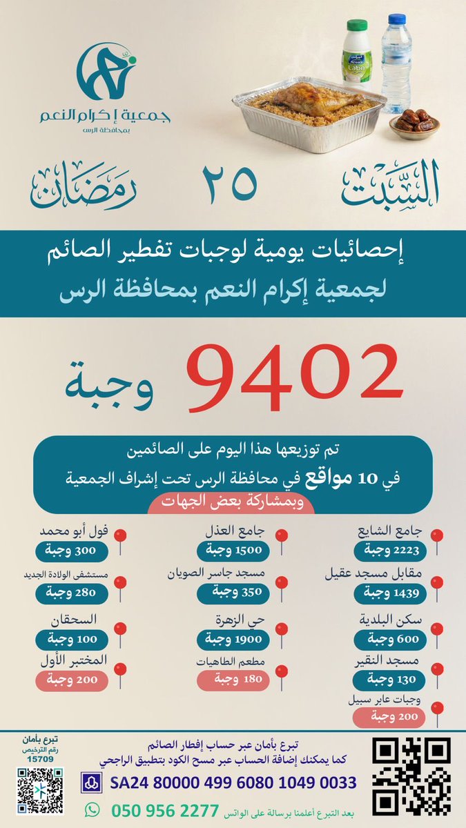 جمعية إكرام النعم بمحافظة الرس tweet media