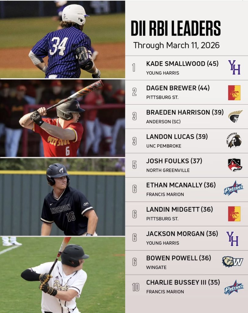 Carolina Prospects tweet media