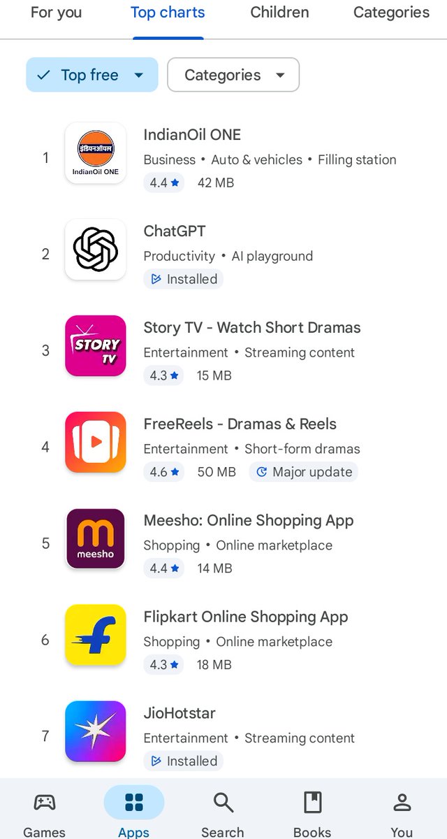 IndianOil ONE just beat ChatGPT to #1 on Play Store India, so build a thing which helps our daily necessity and wait
