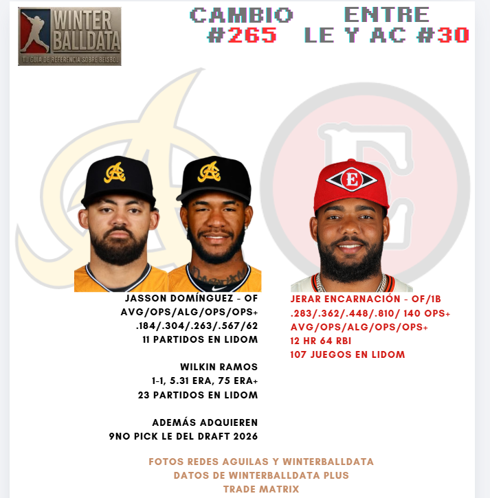 WinterballData tweet media