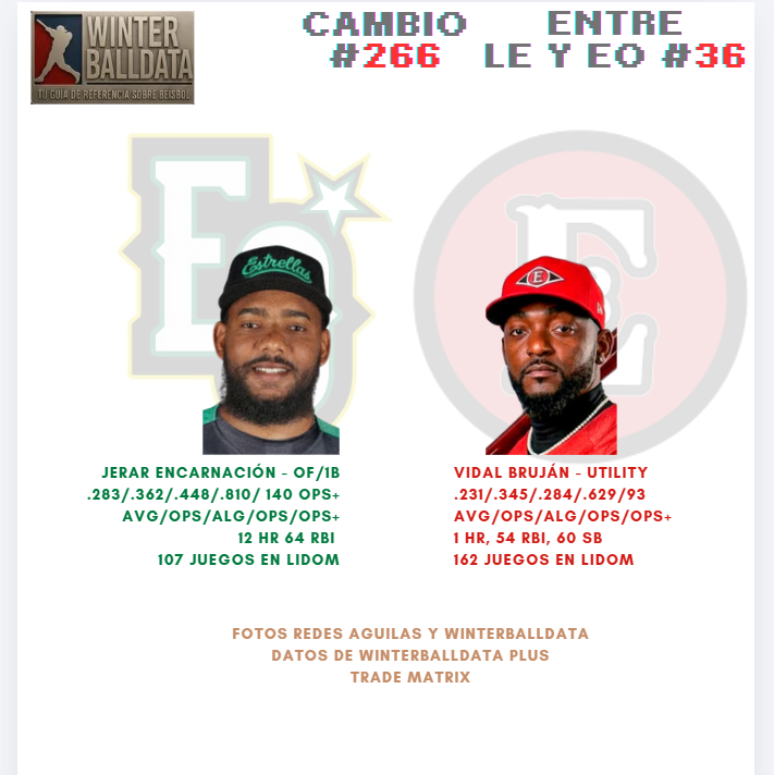 WinterballData tweet media