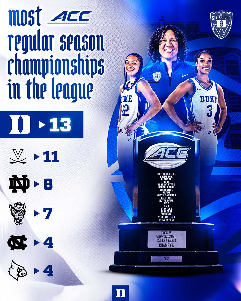 Duke Women’s Basketball tweet media